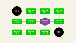 Top 11+ CSS Flowcharts