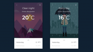 20 Bootstrap Cards