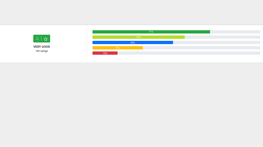 Top 25 Bootstrap Progress Bars - Gpkumar.com