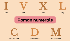 Unlocking the Mystery: Roman Numerals from 1 to 100